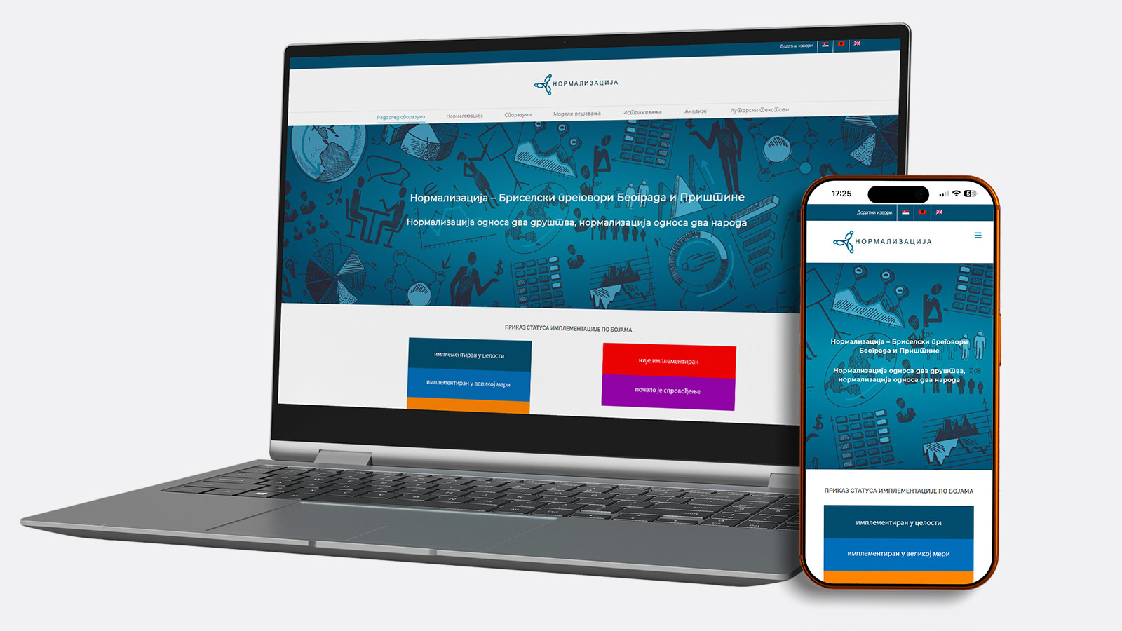 Normalizacija-portfolio Normalizacija